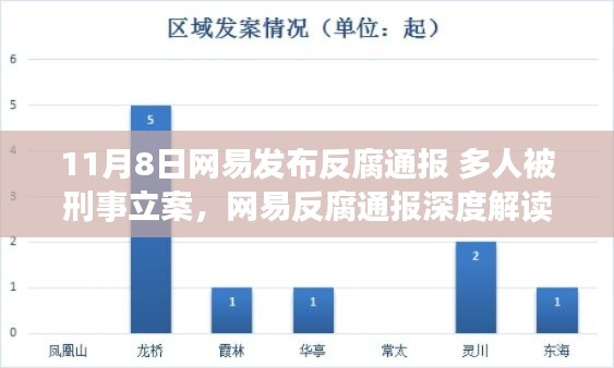 網(wǎng)易反腐通報(bào)深度解讀，多人被刑事立案，產(chǎn)品特性與用戶群體分析揭秘用戶體驗(yàn)挑戰(zhàn)與機(jī)遇