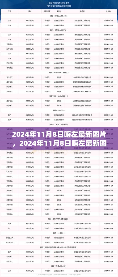 2024年11月8日喀左最新圖片，風(fēng)景、人文與生活瞬間