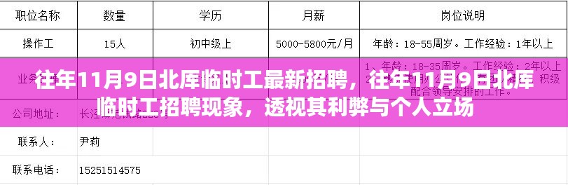 北厙臨時(shí)工招聘現(xiàn)象解析，透視利弊與個(gè)人立場(chǎng)
