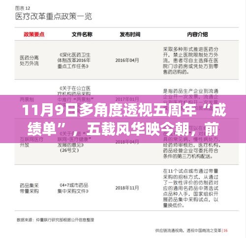 五周年慶典深度解析與全新體驗(yàn)，前沿科技產(chǎn)品的深度探索與五載風(fēng)華映今朝