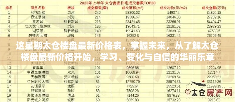 太倉樓盤最新價格表揭秘，開啟學習與自信的未來樂章之旅