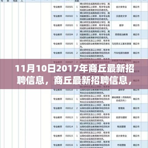 商丘最新招聘信息發(fā)布，探尋自然美景之旅啟程尋找內(nèi)心寧靜與平和