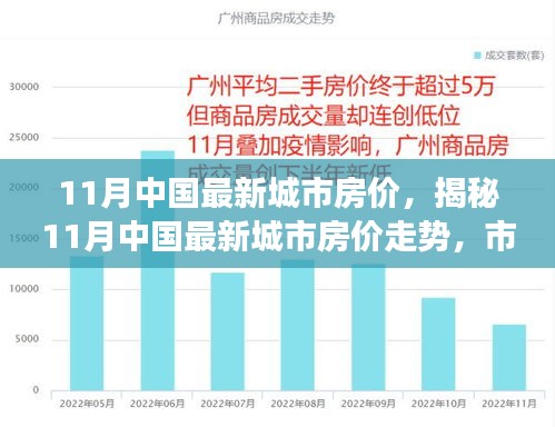 揭秘，11月中國城市房價走勢，市場分析與預(yù)測報(bào)告發(fā)布