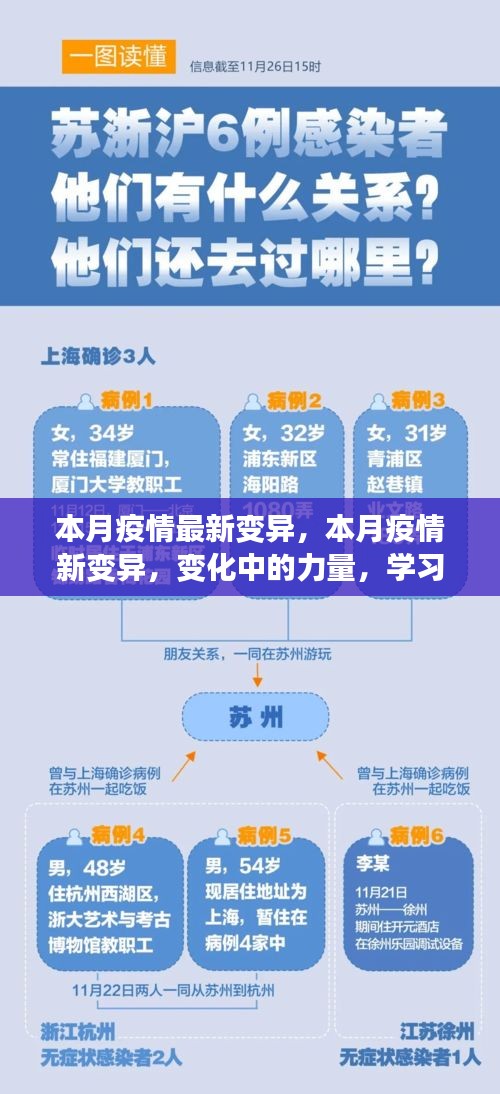 本月疫情新變異，力量轉(zhuǎn)變與自我成長之路