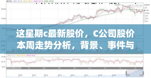 C公司最新股價(jià)走勢(shì)分析，本周動(dòng)態(tài)、領(lǐng)域地位深度探討與背景事件概覽