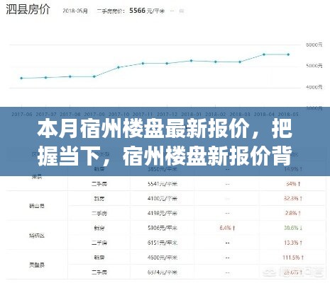 本月宿州樓盤(pán)最新報(bào)價(jià)揭秘，勵(lì)志故事背后的市場(chǎng)脈動(dòng)