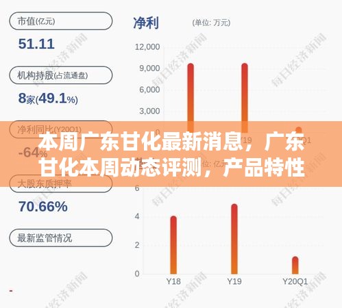 廣東甘化最新動(dòng)態(tài)揭秘，產(chǎn)品特性、用戶體驗(yàn)與目標(biāo)用戶群體深度解析周報(bào)