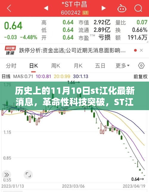 ST江化革命性科技突破揭秘，新品重塑智能生活體驗(yàn)，11月10日最新消息速遞