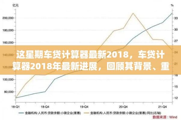 2018年車貸計(jì)算器最新進(jìn)展回顧，背景、重要事件與領(lǐng)域地位一覽