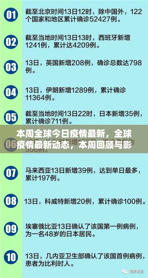 全球疫情最新動態(tài)，本周回顧與影響分析