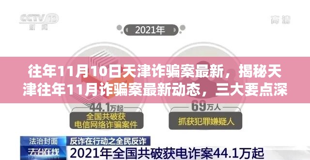 揭秘天津往年1月詐騙案最新動態(tài)，深度解析三大要點與最新案例回顧