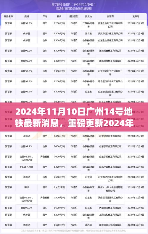 2024年廣州地鐵14號(hào)線最新動(dòng)態(tài)揭秘，進(jìn)展迅速，重磅更新