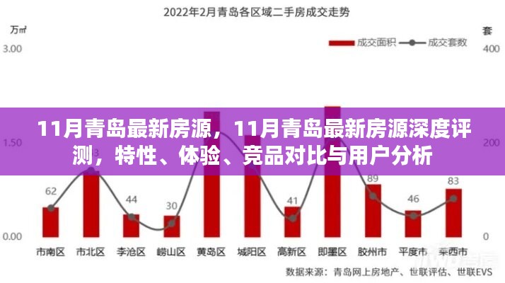 青島11月最新房源深度解析，特性、體驗、競品對比與用戶洞察