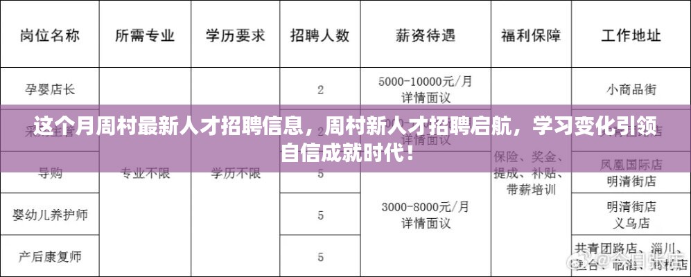 周村最新人才招聘信息發(fā)布，學習變化，自信成就時代啟航！