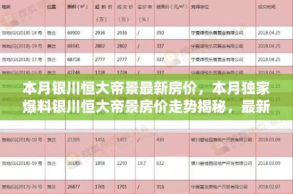 銀川恒大帝景最新房價揭秘，獨家爆料本月走勢與信息匯總