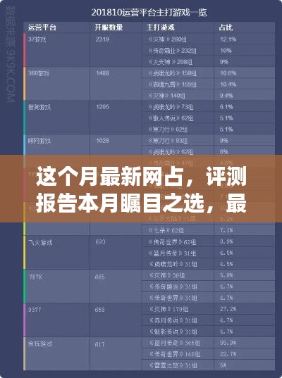 本月矚目之選，最新網(wǎng)占全面解析與評(píng)測(cè)報(bào)告