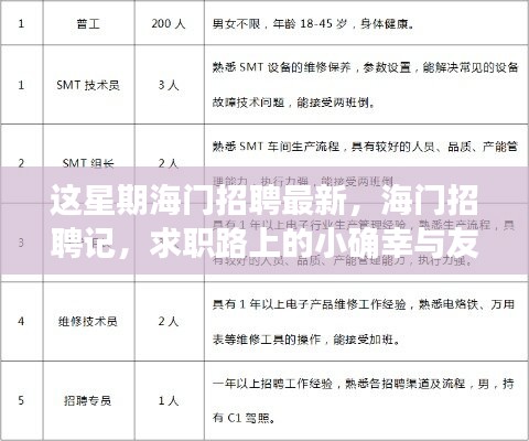 海門最新招聘熱點(diǎn)與求職路上的溫馨時刻