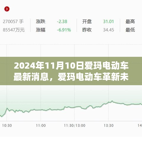 愛瑪電動(dòng)車革新未來，最新科技動(dòng)態(tài)揭秘