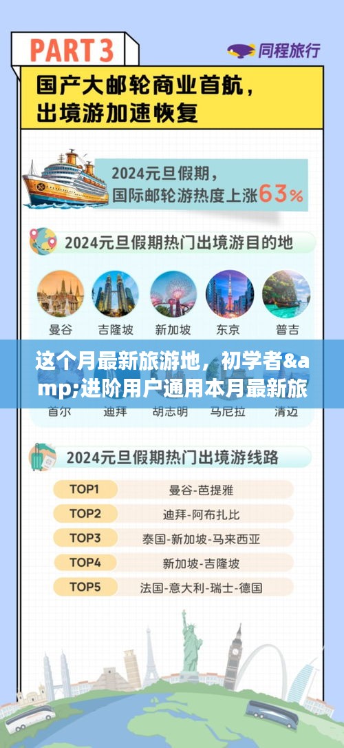 本月最新旅游地攻略大全，適合初學(xué)者與進(jìn)階者的暢游指南