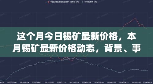 錫礦最新價格動態(tài)深度解析，本月市場動態(tài)、背景事件及其地位影響