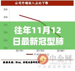 往年11月12日冠型肺炎新篇章，逆風翱翔中的學習自信與成就之光