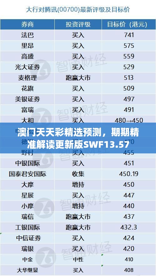澳門天天彩精選預(yù)測，期期精準(zhǔn)解讀更新版SWF13.57