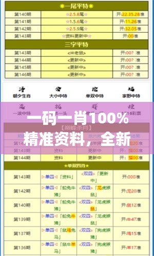 一碼一肖100%精準(zhǔn)資料，全新研究成果詳解解讀_GBC194.97解析版