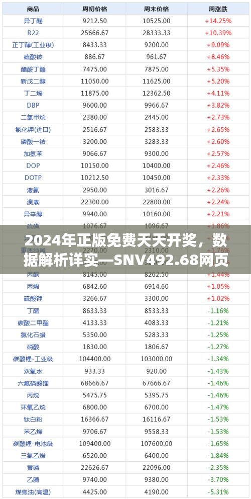2024年正版免費(fèi)天天開獎(jiǎng)，數(shù)據(jù)解析詳實(shí)—SNV492.68網(wǎng)頁版