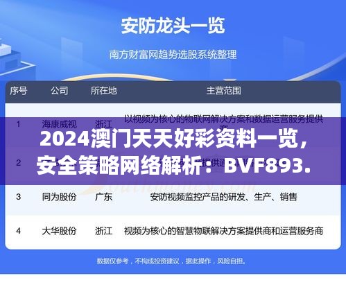 2024澳門天天好彩資料一覽，安全策略網絡解析：BVF893.65深度解讀