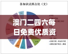 澳門二四六每日免費優(yōu)質資源，狀態(tài)剖析解讀_備用版GER240.29