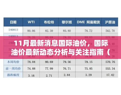 國(guó)際油價(jià)最新動(dòng)態(tài)分析與關(guān)注指南，11月最新消息，適合初學(xué)者及進(jìn)階用戶