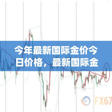 最新國際金價走勢分析，今日價格觀點碰撞與個人立場探討