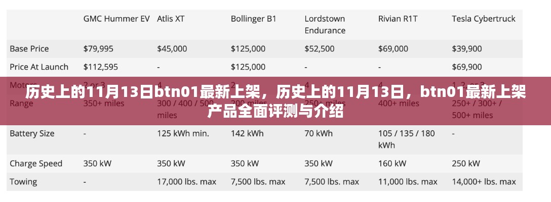 歷史上的11月13日，btn01最新上架產(chǎn)品全面評(píng)測(cè)與介紹