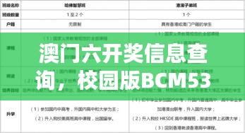 澳門六開獎信息查詢，校園版BCM536.09經(jīng)濟適用性原則