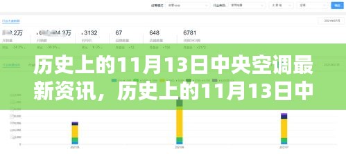 歷史上的11月13日中央空調資訊深度解析與評測報告