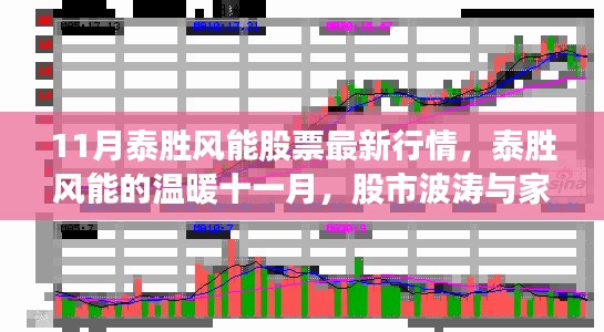 泰勝風(fēng)能股票最新行情與家庭溫馨時(shí)光，股市波濤中的溫暖十一月