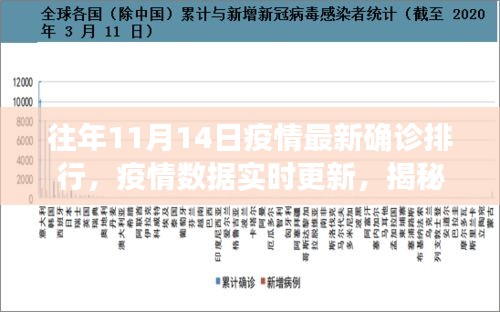 揭秘高科技產(chǎn)品重塑疫情防控格局，最新疫情排行與實(shí)時(shí)數(shù)據(jù)更新解析