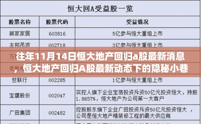 恒大地產(chǎn)回歸A股最新動(dòng)態(tài)，隱秘小巷中的寶藏店探秘之旅