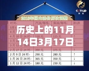 歷史上的油價(jià)調(diào)整揭秘，從1月3月油價(jià)調(diào)整最新消息看油價(jià)背后的故事變遷