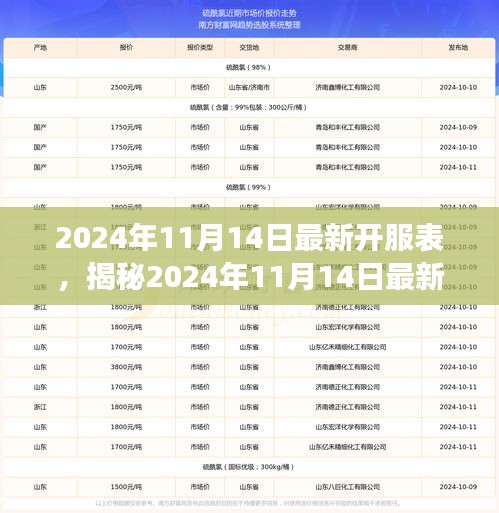 揭秘2024年11月14日最新開服表，游戲世界嶄新篇章開啟