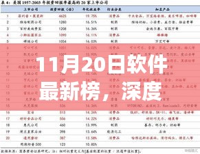 深度解讀，最新軟件榜單下的多元觀點與洞察（11月20日）