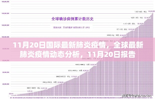 全球最新肺炎疫情動(dòng)態(tài)分析報(bào)告，截至11月20日的國(guó)際疫情最新情況分析