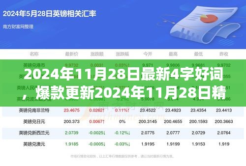 2024年精選四字新詞，表達瞬間升級的秘密武器！