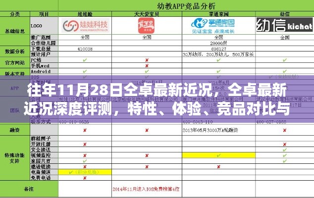 仝卓最新近況深度解析，特性、體驗、競品對比與用戶分析