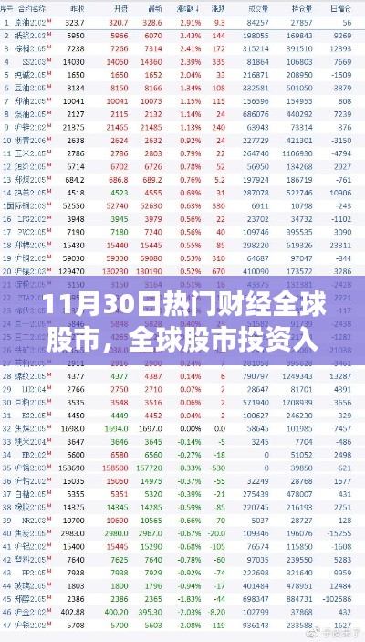 緊跟全球股市動態(tài)，投資入門指南與熱門財(cái)經(jīng)資訊解析