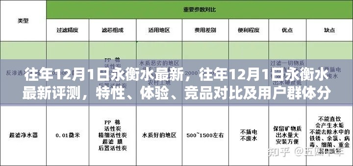 往年12月1日永衡水最新評(píng)測(cè)，特性、體驗(yàn)、競(jìng)品對(duì)比及用戶群體深度解析