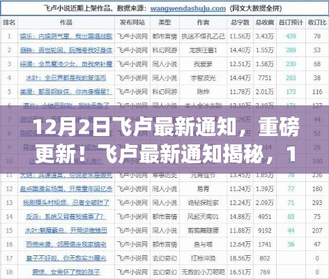 飛盧重磅更新揭秘，12月2日最新通知獨家呈現(xiàn)！