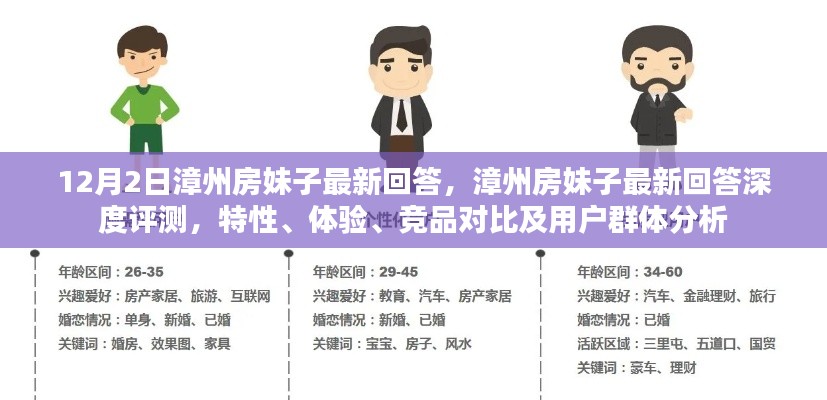 漳州房妹子深度評測，特性、體驗、競品對比及用戶群體分析報告發(fā)布