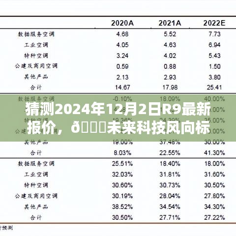 揭秘未來科技趨勢，R9新紀元報價預測與智能生活魅力體驗