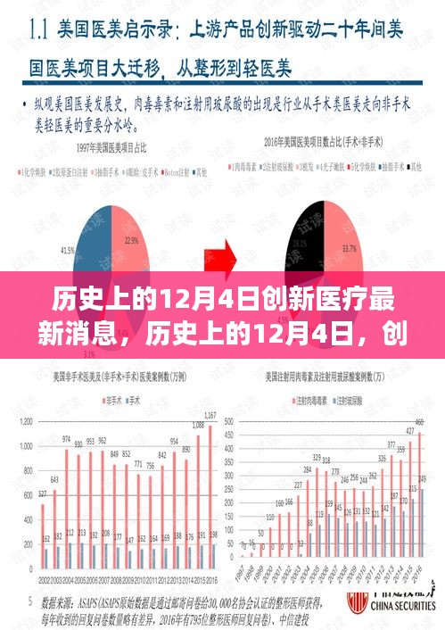 歷史上的12月4日，創(chuàng)新醫(yī)療的最新進展及其深遠影響——以某某專家觀點深度解讀